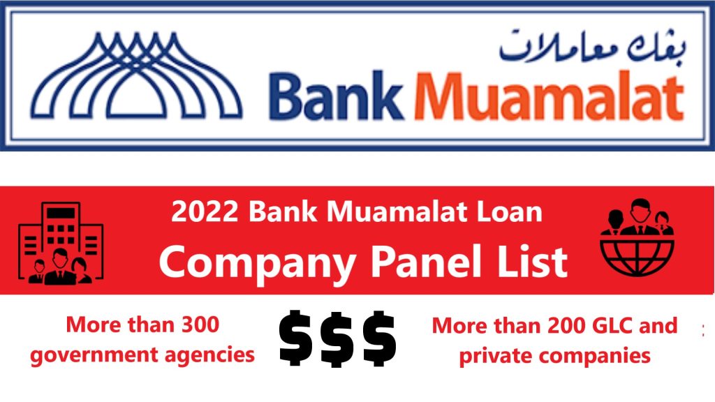 2022 Bank Muamalat Loan Company Panel List